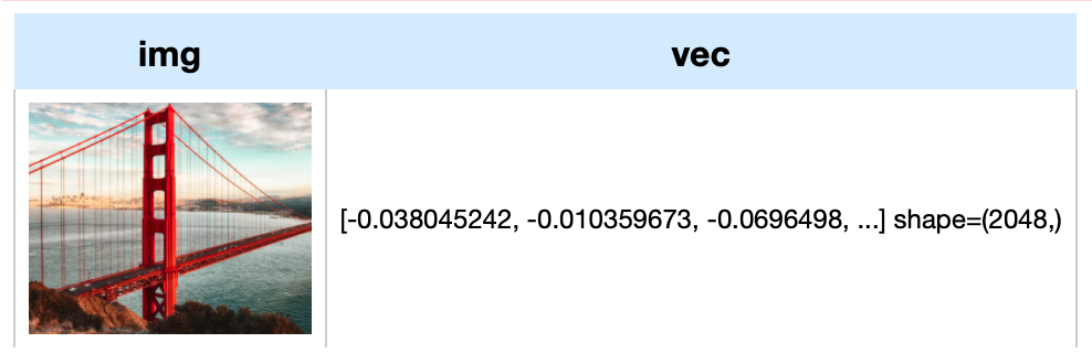 result2